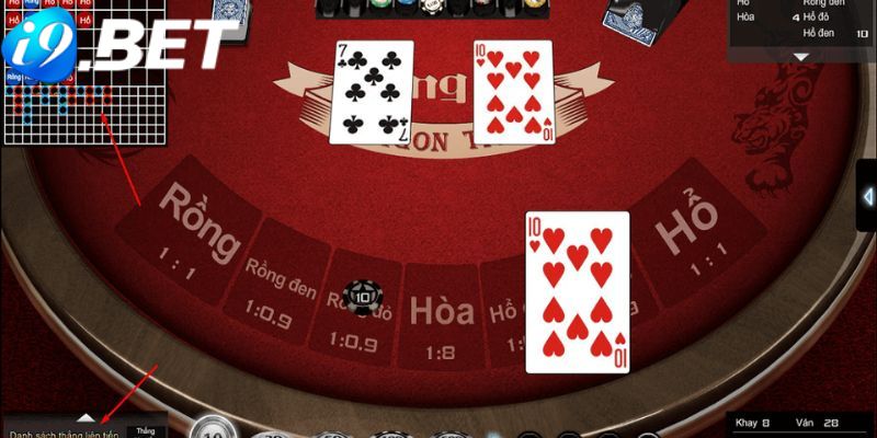 Một số loại cược phổ biến của trò chơi bài tại trang cá cược i9bet